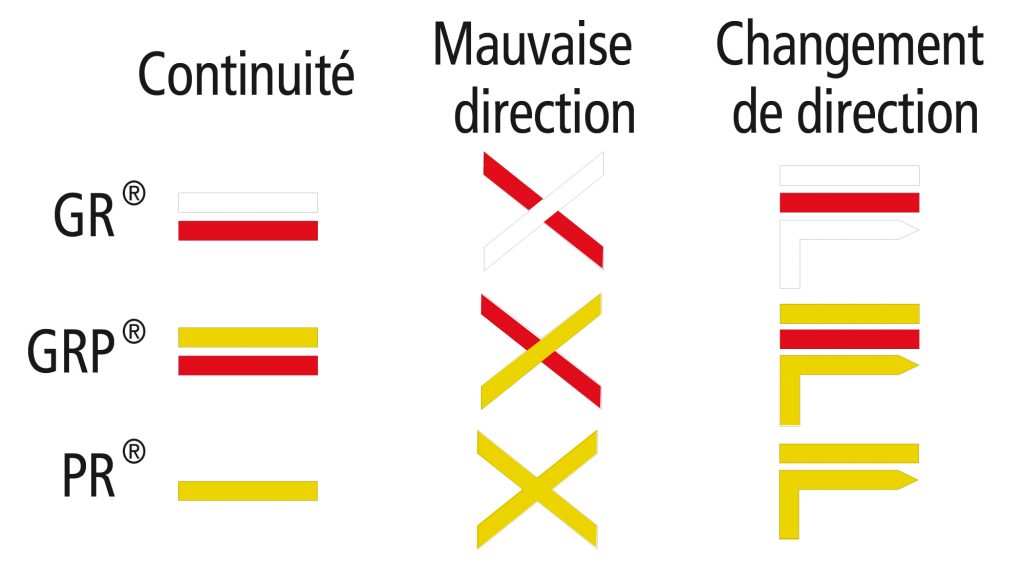 balisage entre les poteaux de rando