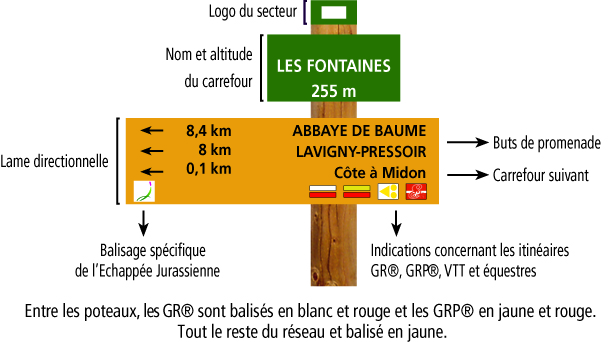 explication lame poteau signalétique de randonnée